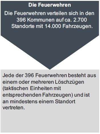 Struktur 2
